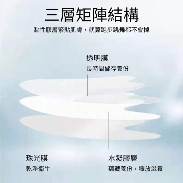 【iBloom】SNOWFEES凝水膠原法令紋貼-5盒入(法令紋 皺眉紋 魚尾紋)