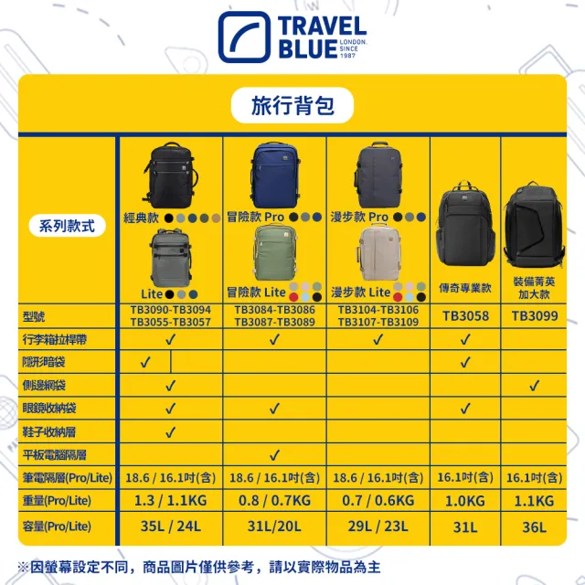 【Travel Blue 藍旅】雙11 裝備菁英加大款背包-黑 TB3099(筆電包/防水電腦包/雙肩包/大容量背包)