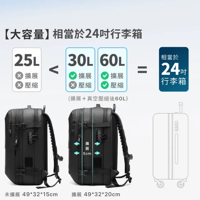 【DAEBAC】雙11 二代真空背包 電泵整合版 真空壓縮後背包 真空壓縮包 真空背包 airbag(真空壓縮 