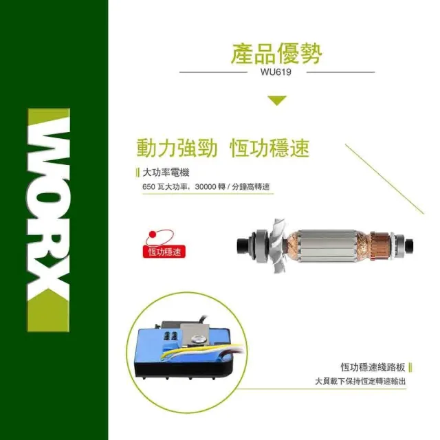 【WORX 威克士】110V 650W 1/4 6mm WU619A(恒功 恆功 穩速 高效能 電機 快速 調節 修邊機 雕刻機)