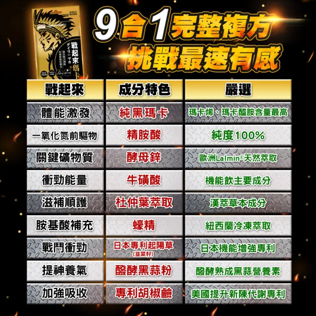 【日本味王】戰起來瑪卡30粒X5袋(黑馬卡、MACA、精胺酸、牛磺酸、專利韭菜籽、鋅酵母、蠔精)