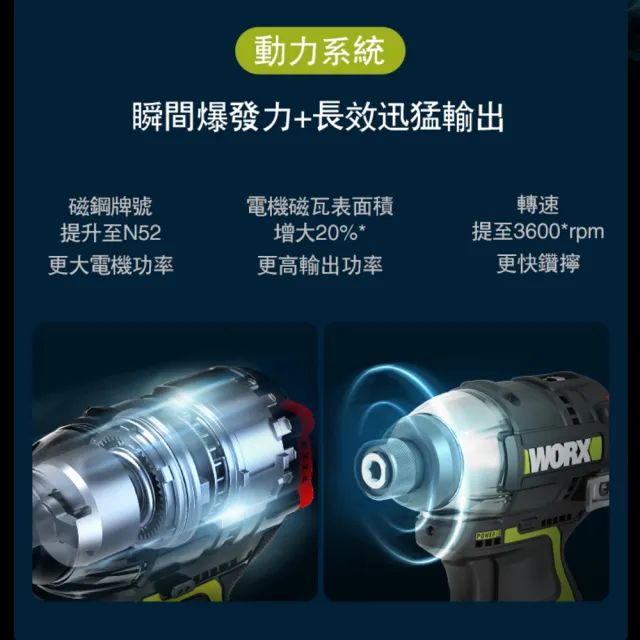 【WORX 威克士】12V 160Nm 電動起子機WU132X.1(衝擊起子  衝擊鑽 衝擊電鑽 無刷鋰電衝擊起子機)