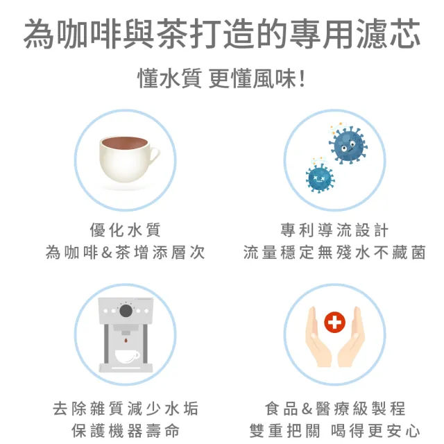 【LAICA 萊卡】bi-flux長效8周咖啡與茶專用濾芯(義大利原裝進口 6入/盒)