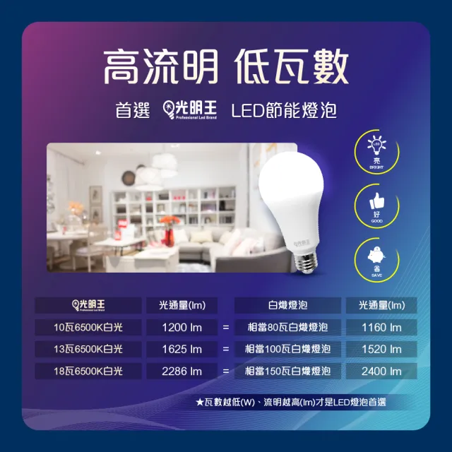 LED節能燈泡_16W-10入組(高亮度 低光衰 壽命長 節能 省電 無閃頻 LED燈)