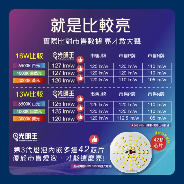 LED節能燈泡_16W-10入組(高亮度 低光衰 壽命長 節能 省電 無閃頻 LED燈)