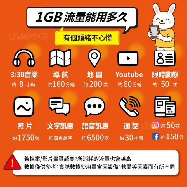 【LINKGO】白鑽卡 紐澳 eSIM卡 10天上網卡 每日3GB 高速流量(紐澳網卡 紐西蘭 澳洲 虛擬卡)