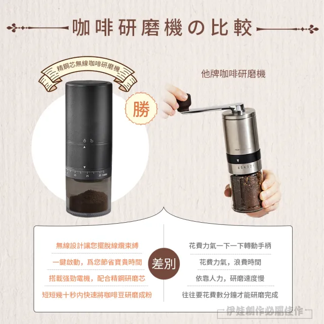 【IDREES 伊德萊斯】義式電動咖啡磨豆機 自動磨粉咖啡機 咖啡豆研磨機(磨粉機 隨行咖啡機 交換禮物)
