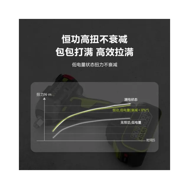 【WORX 威克士】20V 500Nm WU289(鋰電 無刷 扭力 拆輪胎 汽修保養 電動扳手 衝擊扳手  鋰電無刷衝擊扳手)