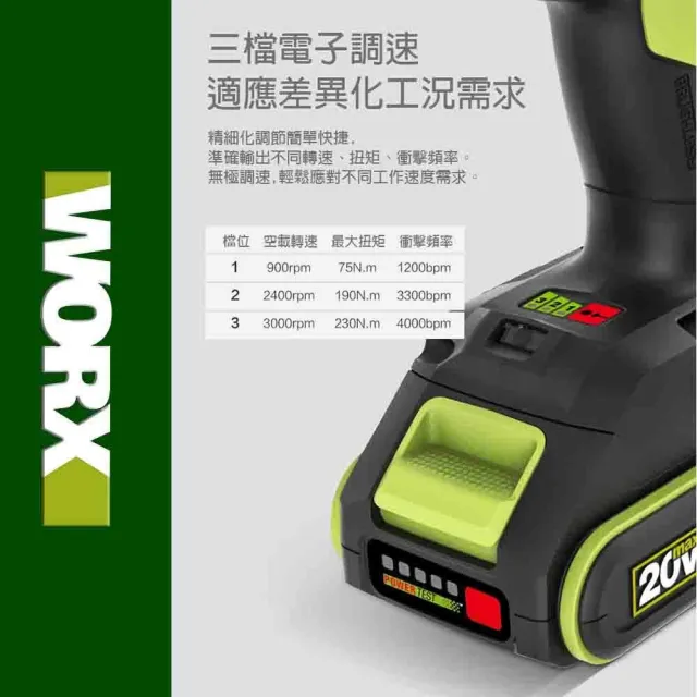 【WORX 威克士】20V 230Nm 鋰電衝擊起子機 WU290D(起子機 衝擊鑽 無刷鋰電衝擊起子機 三檔調節 鋰電LED燈)