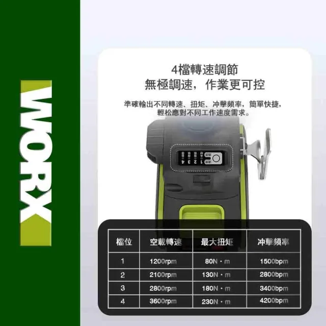 【WORX 威克士】20V 230N.m 電動起子機 WU291D(8 段速 衝擊起子 無刷鋰電衝擊起子機 超短軸)