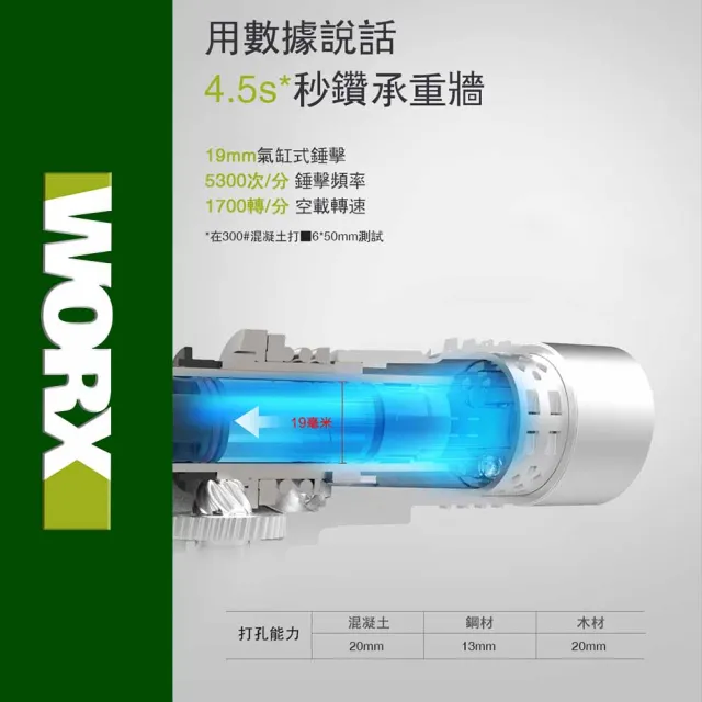【WORX 威克士】20V 20mm 鋰電無刷免出力電錘 WU380S.9(無刷 鋰電 錘鑽 電錘 鎚鑽 無碳刷鋰電兩用電錘)