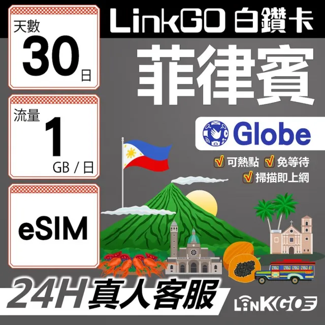 【LINKGO】白鑽卡 菲律賓 eSIM卡 Globe電信 30天上網卡 每日1GB 高速流量(菲律賓網卡 宿霧 巴拉望 馬尼拉)