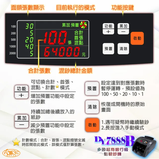 【DAYAN 大雁】DY-7888B 多國超商銀行級點驗鈔機(磨砂黑/可抓舊版鈔/面額顯示/混鈔總計金額)