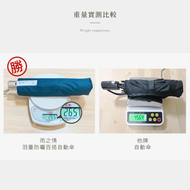 【雨之情】羽量防曬百搭自動傘(雨傘 防曬UPF50+ 輕量折傘 自動折傘)