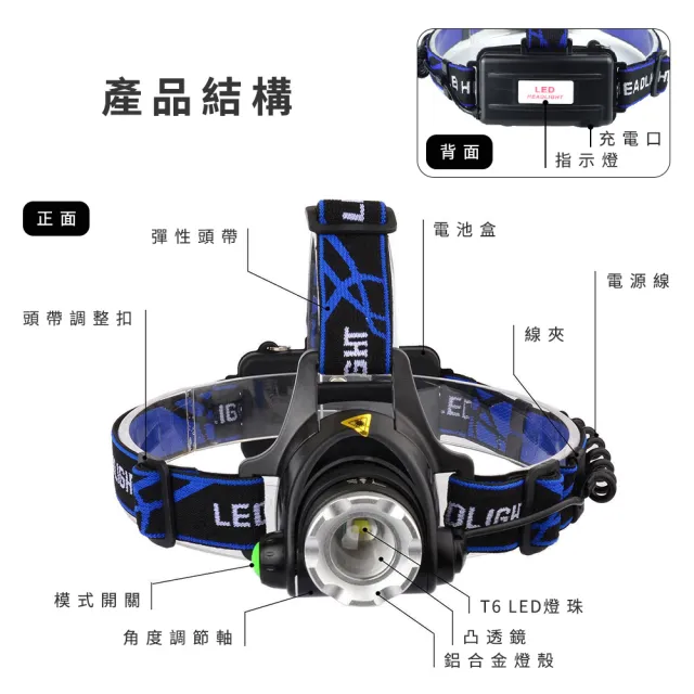 LED頭燈 頭戴燈 亮度升級 戶外打獵頭燈 手電筒強光 B-T6HL(LED頭燈 戶外頭燈 頭戴式亮燈)