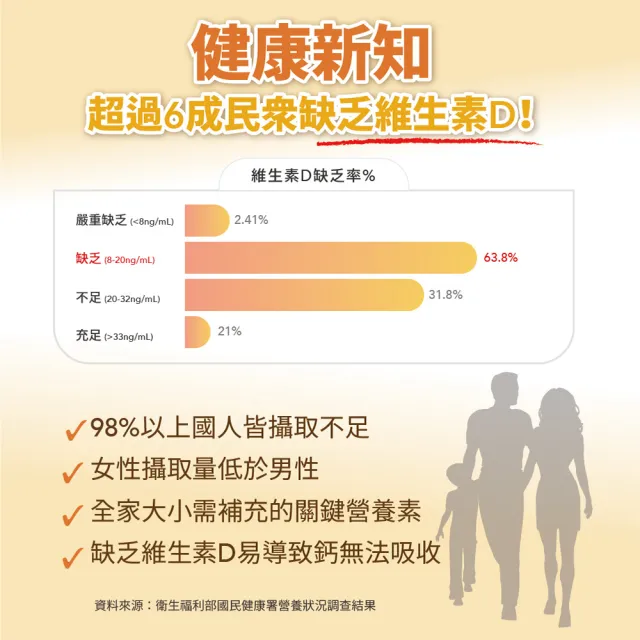 【寶齡富錦】液態維生素D3+Omega3 DHA/EPA (30ml/盒)