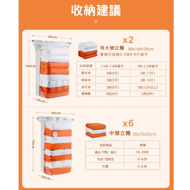【TAI LI 太力】9件組 新一代免抽氣手壓真空收納壓縮袋 整理袋(2特大立體+6中立體 +1電泵共9件組)