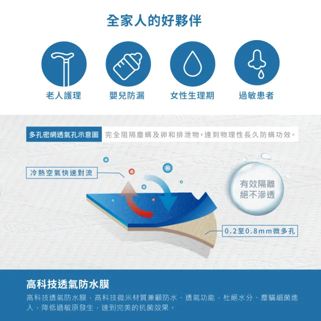 【AnD HOUSE 安庭家居】四效合一防水保潔墊-雙人床包組(吸濕排汗/防水防螨/高透氣)