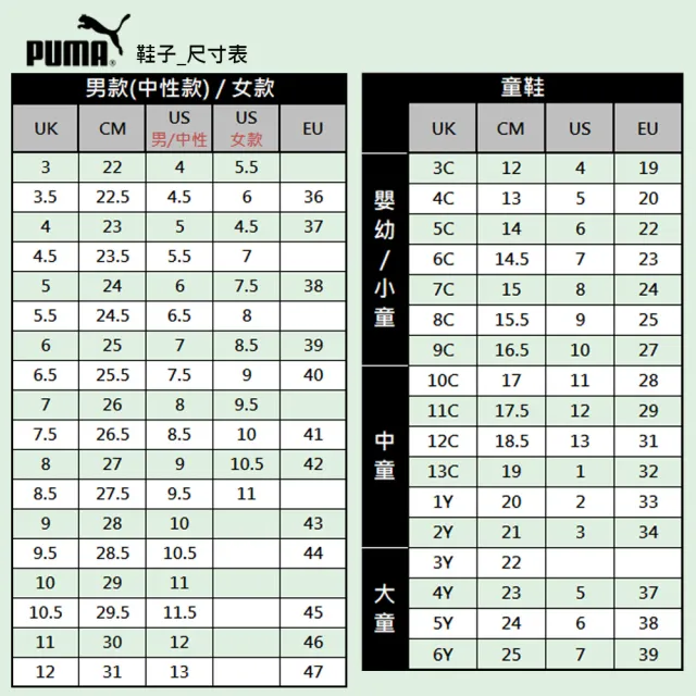 【PUMA】運動鞋 休閒鞋 女鞋 藍白黑 多色(39646344&39646348&)