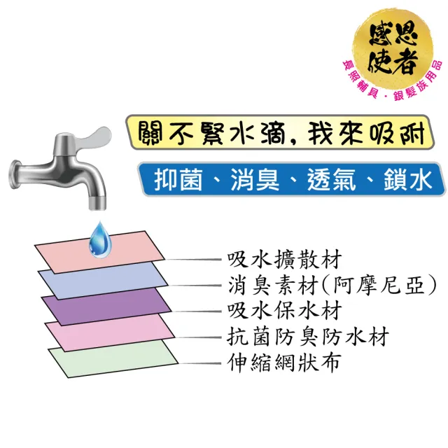 【感恩使者】失禁內褲-四角褲型-男性-80cc 輕度失禁用 U0361 一件入 日本企劃 抑菌 消臭(防漏吸尿布內褲)