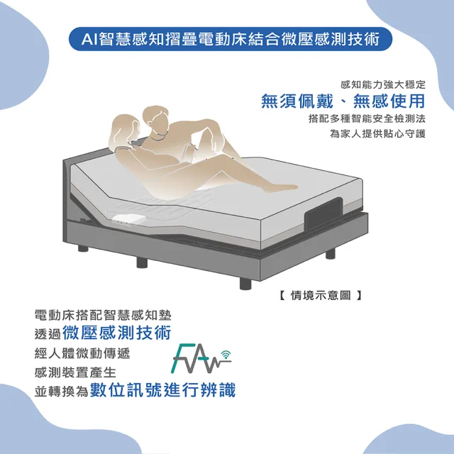 【Funbodhi 方菩提】探索-美式摺疊電動床 AI智能感知電動床(進階升級版 單人加大尺寸 96x200公分)