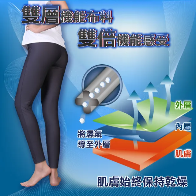 【5B2F 五餅二魚】現貨-雙層吸濕排汗褲-MIT台灣製造(3M吸濕排汗認證)