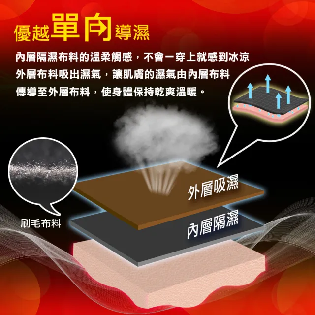 【5B2F 五餅二魚】現貨-加厚刷毛直紋蓄熱保溫褲-MIT台灣製造(蓄熱保溫 X 高保暖值 X 單向導濕)