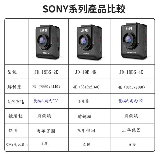 【JINPEI 錦沛】4K UHD 行車紀錄器、SONY Starvis、雙模GPS 測速、HDR高動態、TS  贈64GB(JD-19BS-4K)