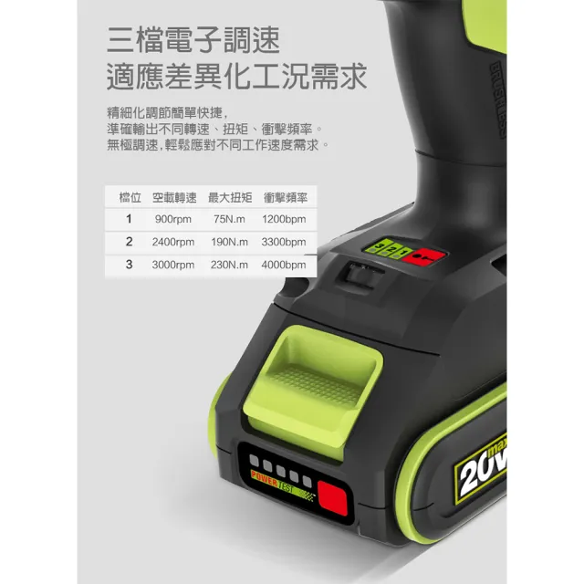 【WORX 威克士】20V 230Nm  無刷鋰電衝擊起子機 WU290D.9+F06(衝擊起子機 電動扳手 電動起子 衝擊扳手)