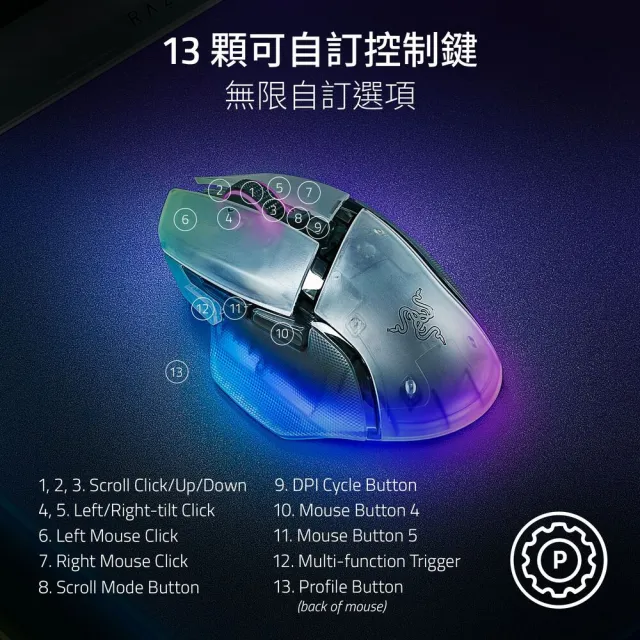 【Razer 雷蛇】Basilisk 巴塞利斯蛇 V3 Pro 35K 無線電競滑鼠 - Phantom White 幻影白(RZ01-05240400-R3A1)