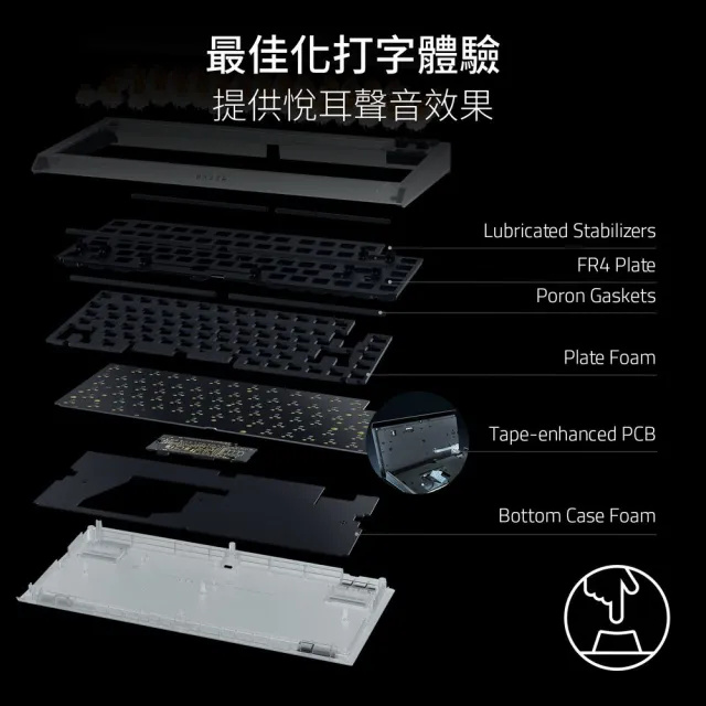 【Razer 雷蛇】BlackWidow 黑寡婦蜘蛛幻彩版 V4 75% Phantom White幻影白 – (英文)機械式電競鍵盤