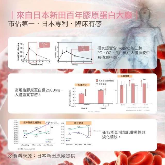 【SHINER 旭能】SHINER水珍珠(15入/盒)