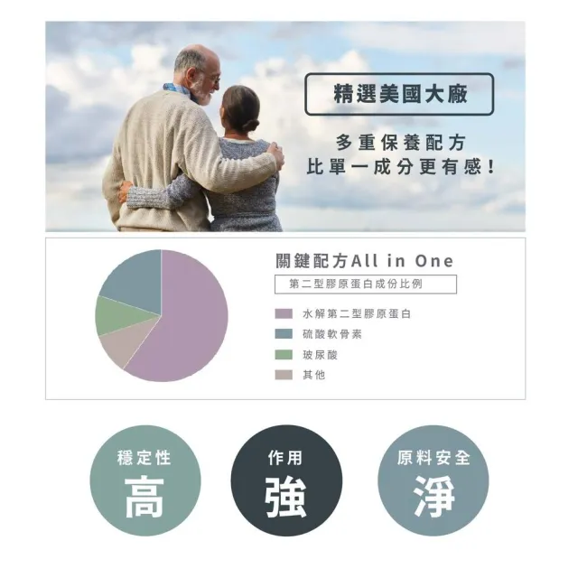 【Dr.Nutri 芯漾生醫】優立複合膠囊GoPlus｜30粒｜瓶裝(美國三項專利二型膠原蛋白｜95%透明質酸鈉)