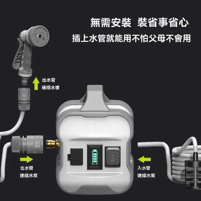 【艾嘉圖】農用灌溉充電式抽水泵 澆菜澆水機(家用澆地 戶外自動農村淋菜地 28米耐壓防爆管+水管車)
