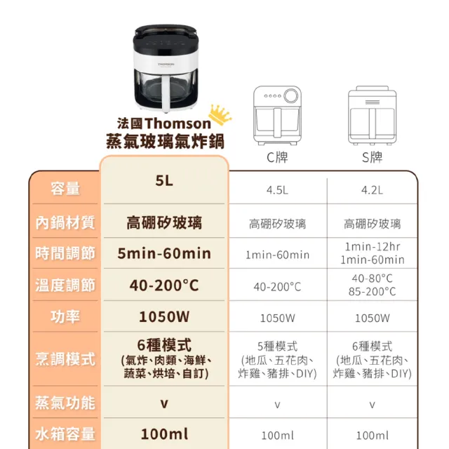 【THOMSON】5L可視玻璃蒸氣氣炸鍋 TM-SAT26A(廣角蒸氣 分離水箱 玻璃內膽 微電腦智能)