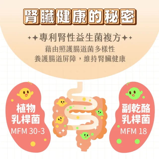 【GOODMO 歸毛家族】Good寶系列-護腎寶30粒*2瓶(寵物 保健品 腎臟保健 貓 狗)