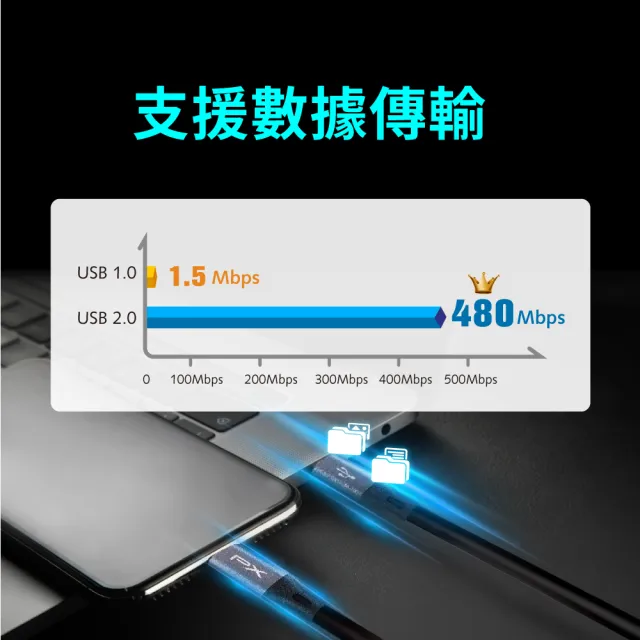 【PX 大通-】2入組3年保固 TypeC to C USB 2.0 type C充電線傳輸線快充線手機三星蘋果(UCC2-1B)