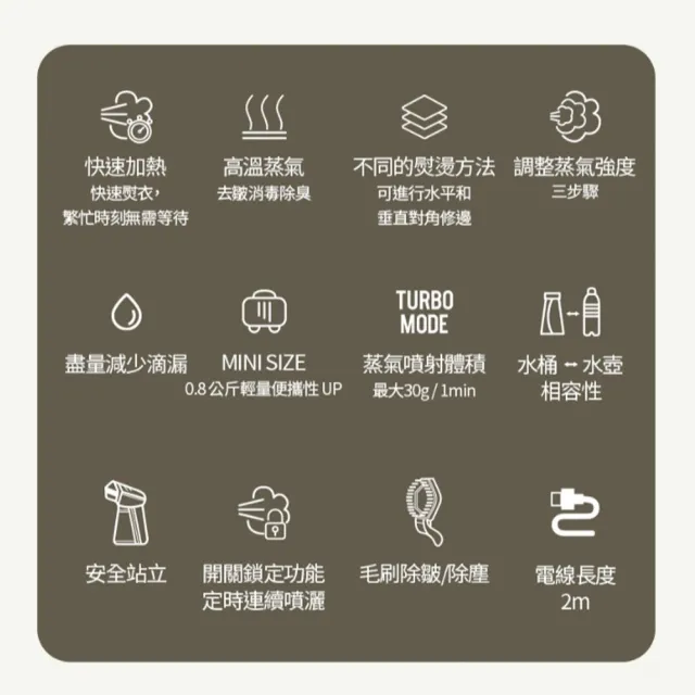 【Osner 韓國歐紳】換季整新超值組 - Ihandy同級最大蒸氣手持熨斗掛燙機(HY-168 + HY-168 2入組)