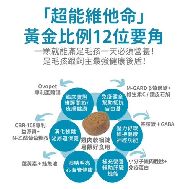 【IN-Plus】犬貓 12合1超能維他命x3罐(β葡聚糖 維生素C Omega-3 葉黃素 茶胺酸 免疫蛋白)