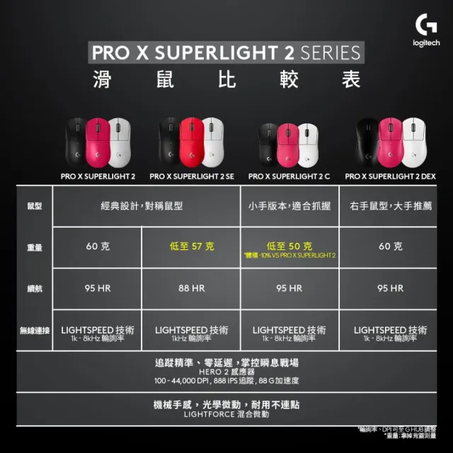 【Logitech G】PRO X SUPERLIGHT 2 DEX無線輕量化電競滑鼠(白)