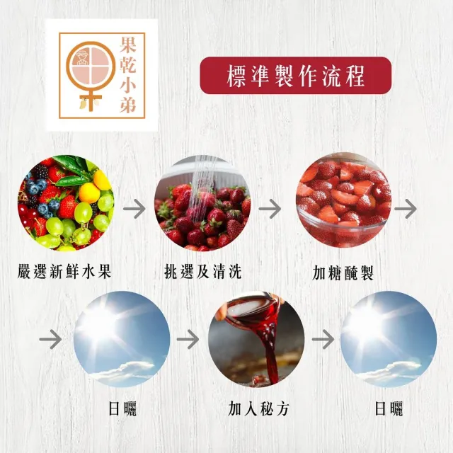 【果乾小弟】小農秘制爽口脆梅(梅子 蜜餞 台灣名產 伴手禮)