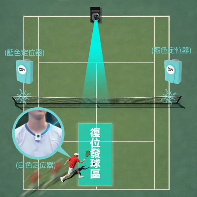 【PONGBOT】龐伯特 全球首發 Pace Pro AI智能網球發球機(自動發球器 網球機器人 一人打球 專業私人教練)