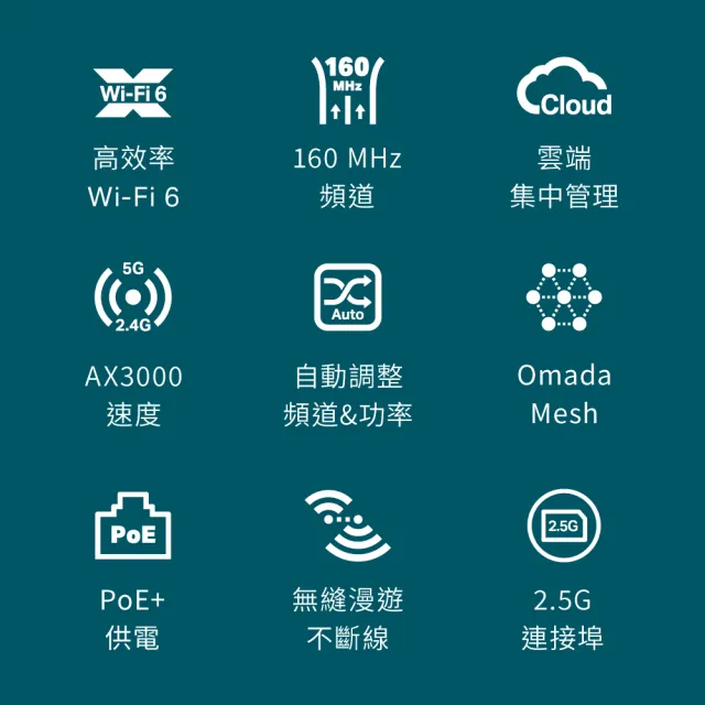 【TP-Link】WiFi 6 AX5400 吸頂式無線網絡基地台 2.5G 網絡埠(POE/Omada Mesh/EAP670)