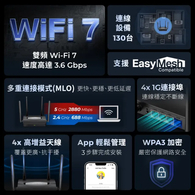 【Mercusys 水星】Wi-Fi 7 雙頻 BE3600 無線網路 WiFi 路由器 分享器 MOD/VPN/EasyMesh(MR25BE)
