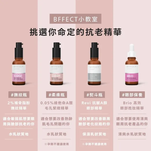 【BFFECT】0.05%維他命A醛毛孔緊緻精華 30ml(柔膚瓶/抗老)