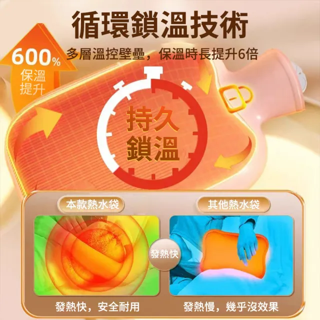 【TLYS-J】註水式熱水袋 2000ML 保暖暖手袋 熱敷袋 暖宮袋 冷熱兩用敷袋 暖暖包 交換禮物(贈毛絨布套)