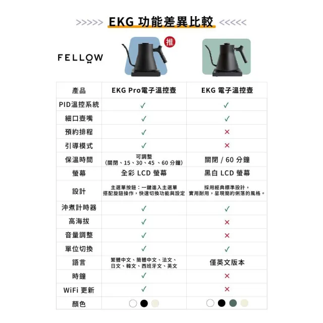 【FELLOW】Stagg EKG Pro 電子溫控手沖壺 霧面白 600ml(旗艦版/EP26AATW)