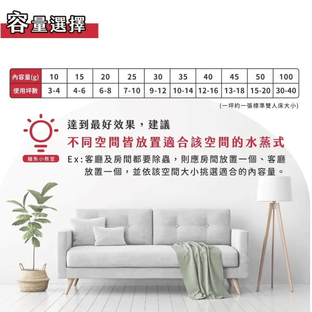 【必安住】水蒸式殺蹣滅蟑劑10g-12入/箱(適用3-4坪 強效驅殺14種害蟲)