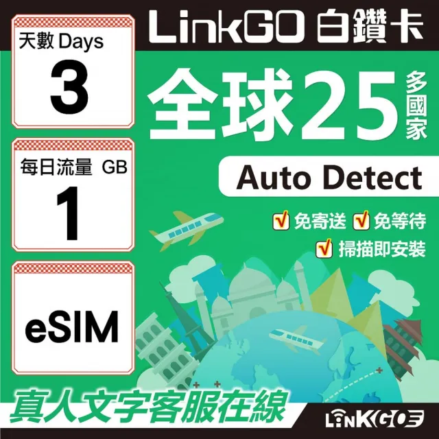 【LINKGO】白鑽卡 全球25國 eSIM卡 3天上網卡 每日1GB(全球網卡 亞洲 歐洲 美洲 大洋洲 非洲)