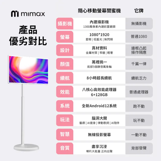 【米覓 mimax】隨心移動螢幕閨蜜機 32型(閨蜜機 國際版 觸控螢幕 移動螢幕 平板 可移動電視 小米生態鏈)